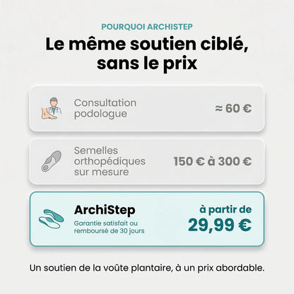 Lookia | Semelles de Soutien de la Voûte Plantaire